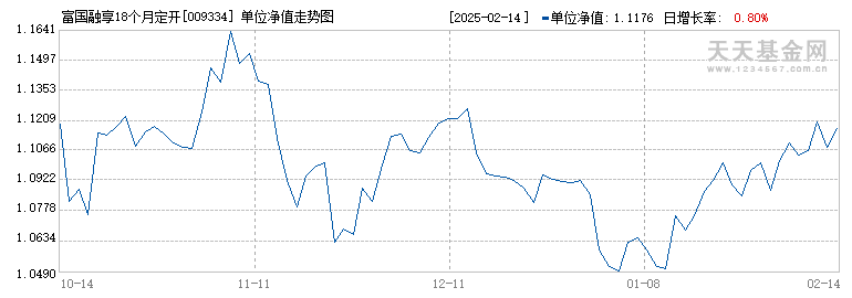 富国融享18个月定开混合A(009334)历史净值