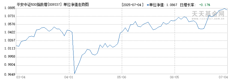 平安中证500指数增强C(009337)历史净值