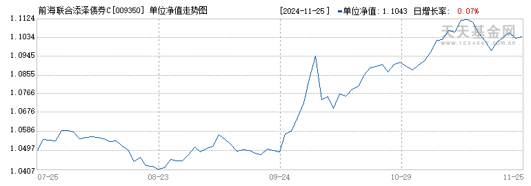 前海联合添泽债券C(009350)历史净值