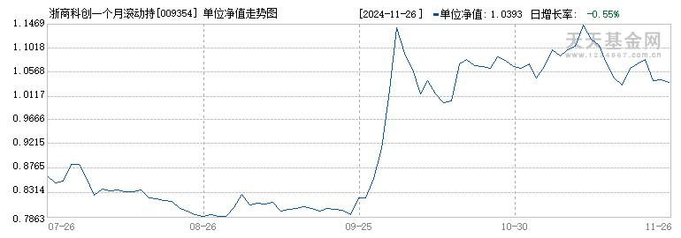 浙商科创一个月滚动持有混合C(009354)历史净值