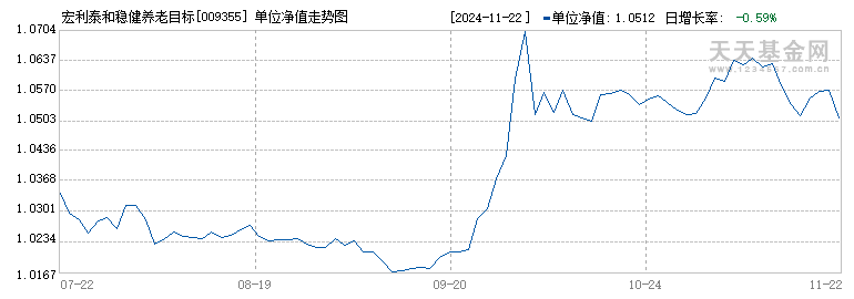 宏利泰和稳健养老目标一年持有混合(FOF)A(009355)历史净值