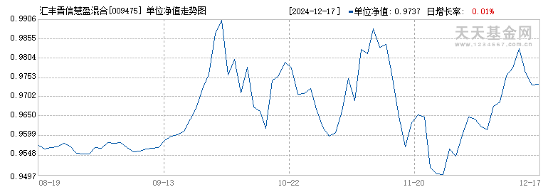 汇丰晋信慧盈混合(009475)历史净值