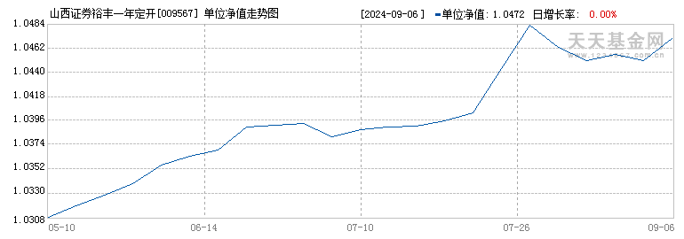 山西证券裕丰一年定开债(009567)历史净值