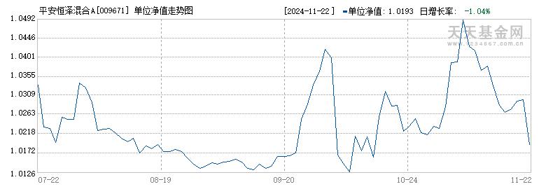 平安恒泽混合A(009671)历史净值