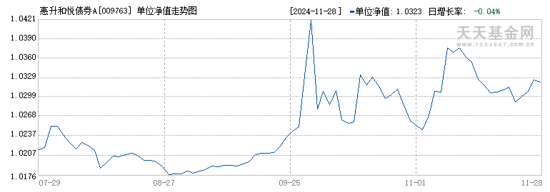 惠升和悦债券A(009763)历史净值