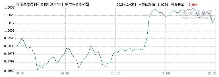 安信尊享添利利率债C(009785)历史净值