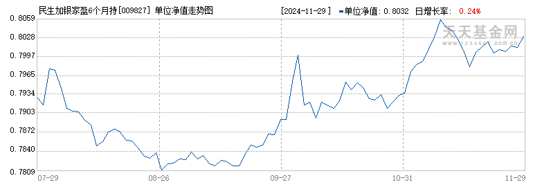 民生加银家盈6个月持有期债券C(009827)历史净值