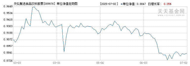 天弘甄选食品饮料股票C(009876)历史净值