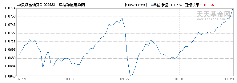 华夏鼎富债券C(009923)历史净值