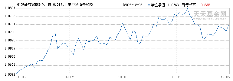 中银证券鑫瑞6个月持有C(010171)历史净值