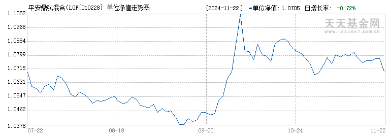 平安鼎弘混合(LOF)C(010228)历史净值