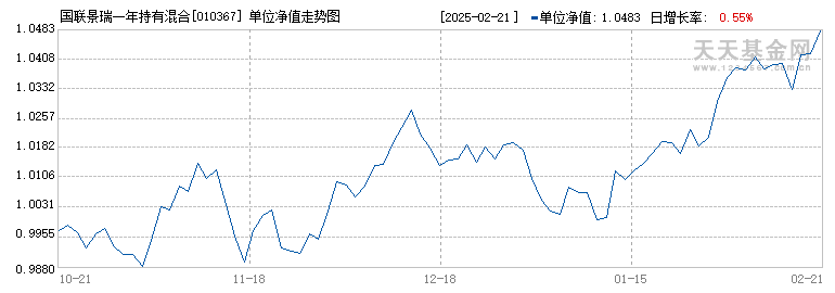 国联景瑞一年持有混合A(010367)历史净值