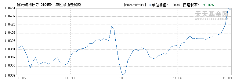 鑫元乾利债券(010459)历史净值