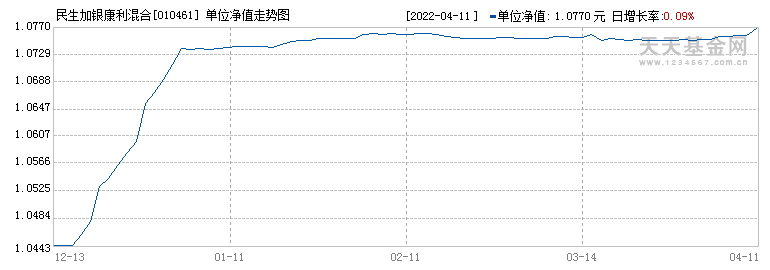 (010461)历史净值