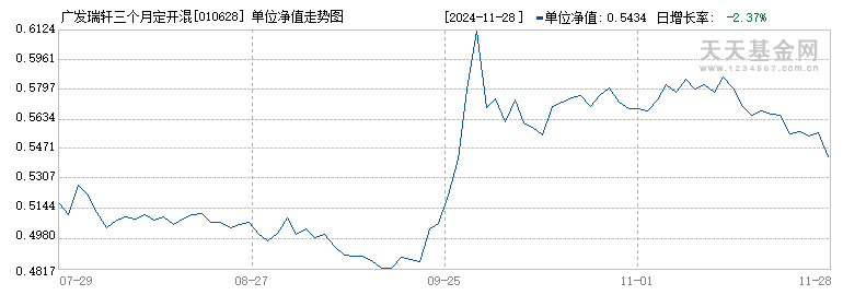 (010628)历史净值