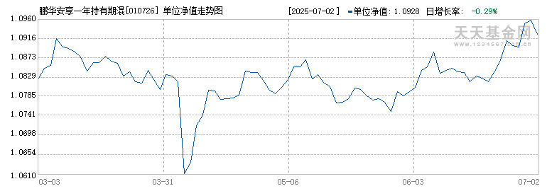 鹏华安享一年持有期混合C(010726)历史净值
