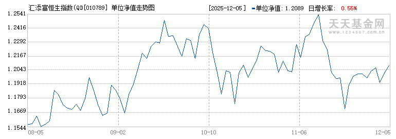 汇添富恒生指数(QDII-LOF)C(010789)历史净值