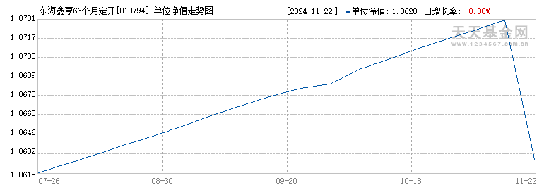 东海鑫享66个月定开(010794)历史净值