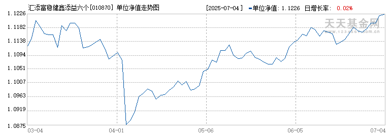 汇添富稳健鑫添益六个月持有混合A(010870)历史净值