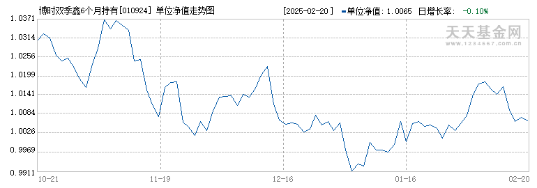 博时双季鑫6个月持有混合B(010924)历史净值