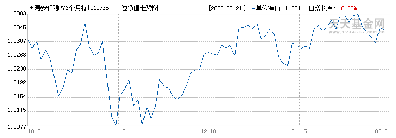 国寿安保稳福6个月持有期混合C(010935)历史净值