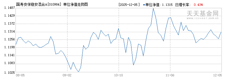 国寿安保稳安混合A(010984)历史净值