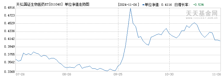 天弘国证生物医药ETF发起式联接A(011040)历史净值