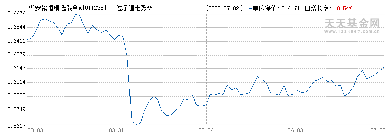 华安聚恒精选混合A(011238)历史净值