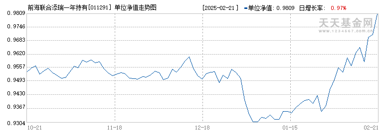 前海联合添瑞一年持有混合C(011291)历史净值