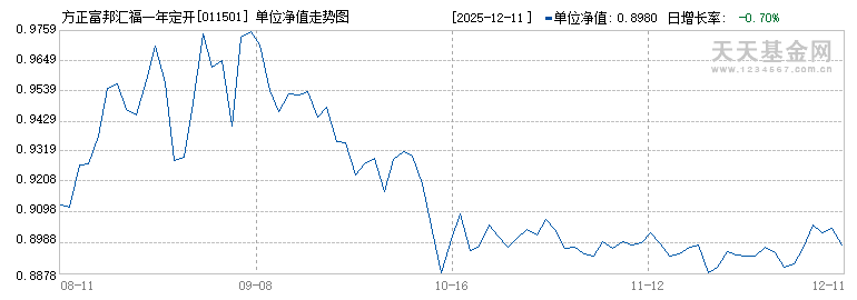 方正富邦汇福一年定开混合A(011501)历史净值