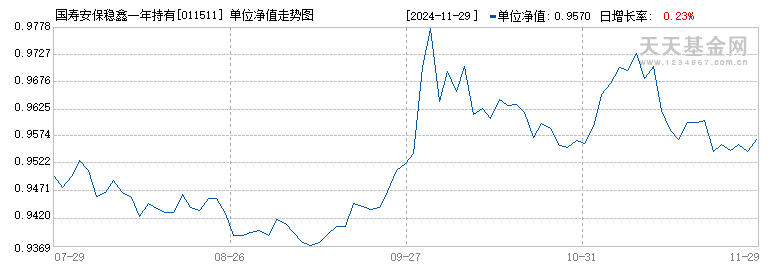 国寿安保稳鑫一年持有混合C(011511)历史净值