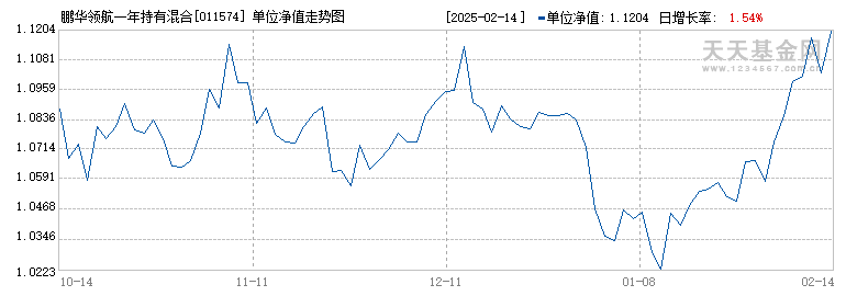 鹏华领航一年持有混合A(011574)历史净值