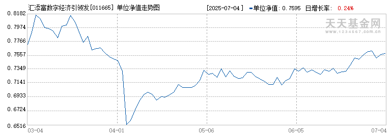 汇添富数字经济引领发展三年持有混合A(011665)历史净值
