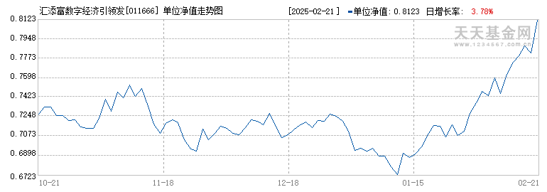 汇添富数字经济引领发展三年持有混合C(011666)历史净值