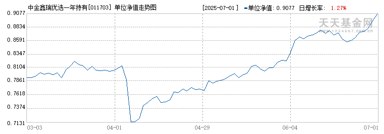 中金鑫瑞优选一年持有混合(011703)历史净值