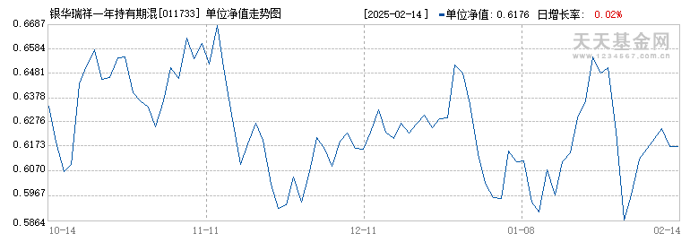 银华瑞祥一年持有期混合(011733)历史净值