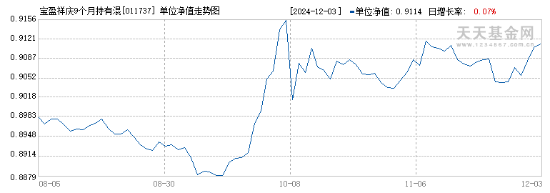 宝盈祥庆9个月持有混合C(011737)历史净值