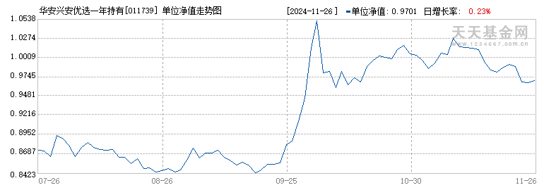 华安兴安优选一年持有混合C(011739)历史净值