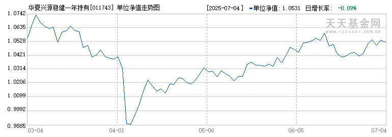 华夏兴源稳健一年持有混合A(011743)历史净值