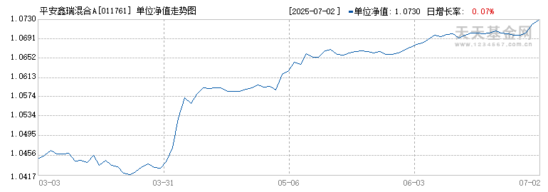 平安鑫瑞混合A(011761)历史净值