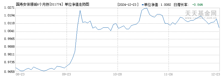 国寿安保璟珹6个月持有混合C(011774)历史净值