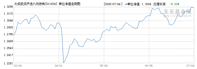 大成投资严选六月持有混合A(011834)历史净值