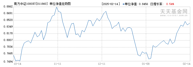 南方中证1000ETF发起联接A(011860)历史净值