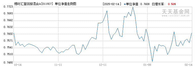 博时汇誉回报混合A(011927)历史净值