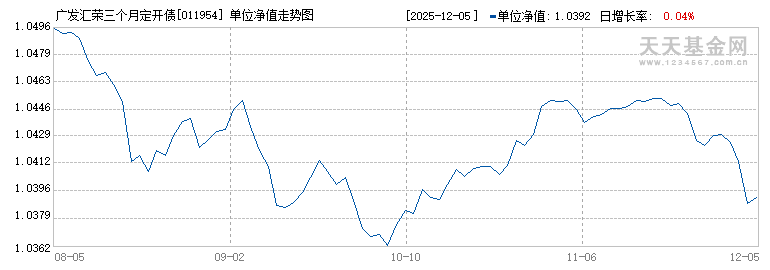 广发汇荣三个月定开债券A(011954)历史净值