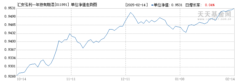 汇安泓利一年持有期混合A(011991)历史净值