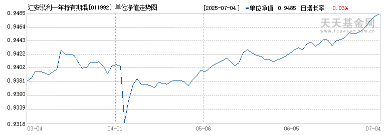 汇安泓利一年持有期混合C(011992)历史净值