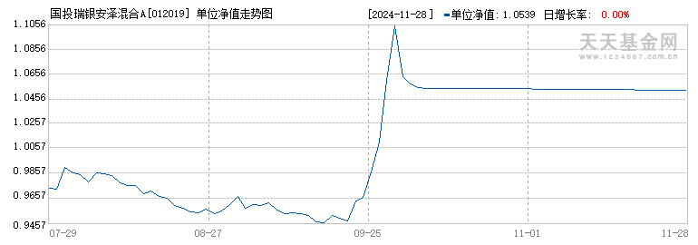 国投瑞银安泽混合A(012019)历史净值