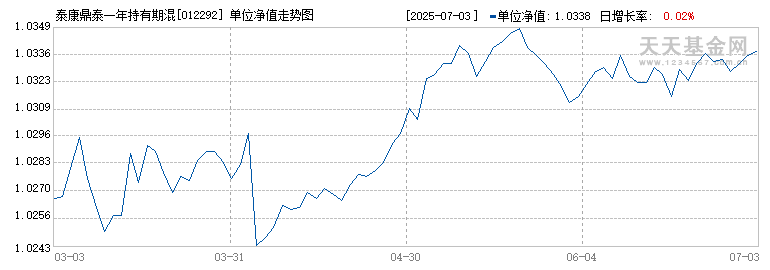 泰康鼎泰一年持有期混合A(012292)历史净值