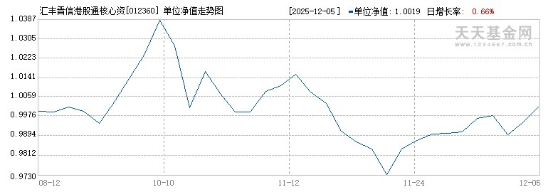 汇丰晋信港股通核心资产股票发起式A(012360)历史净值
